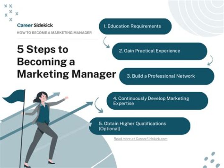 How do I become an AR manager?