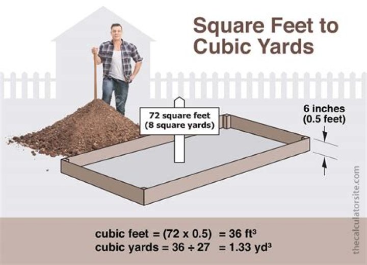 How do I calculate square yards for carpet?