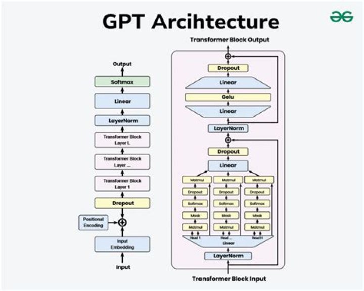 How do I change GPT style?