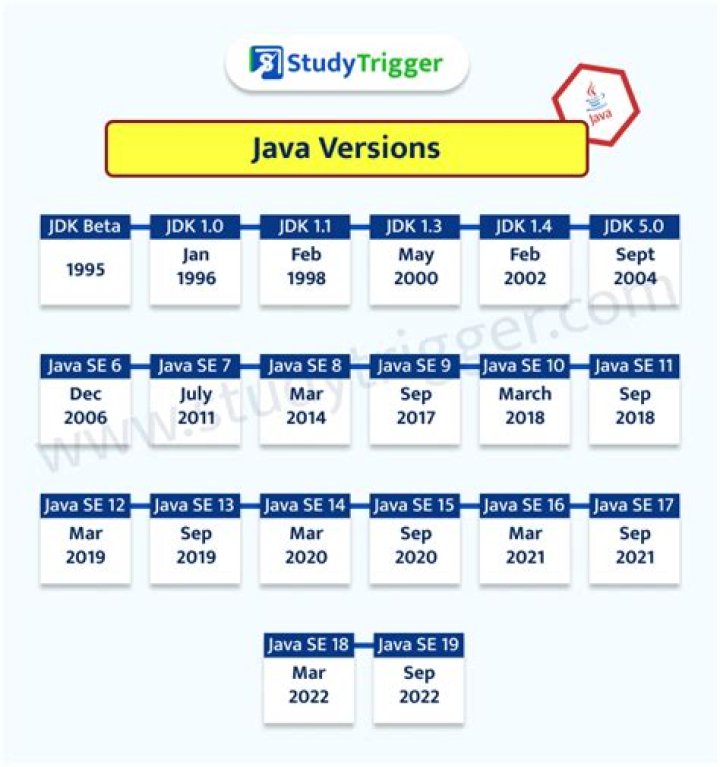 How do I compile older versions of Java?