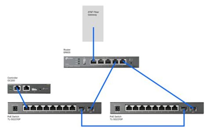 How do I connect to a Bitcoin network?