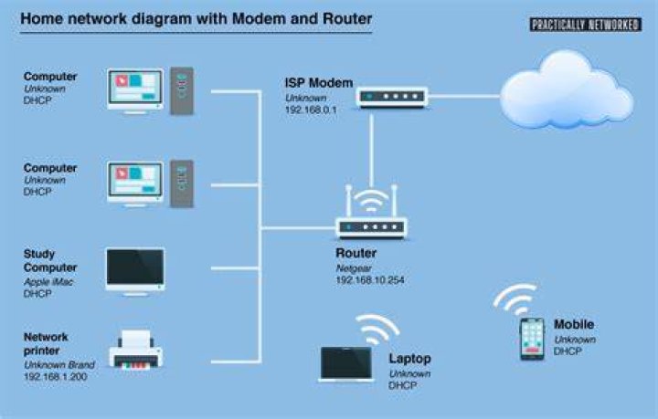 How do I connect to my home network from work?