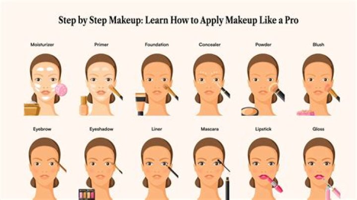How do I do my makeup like a model?