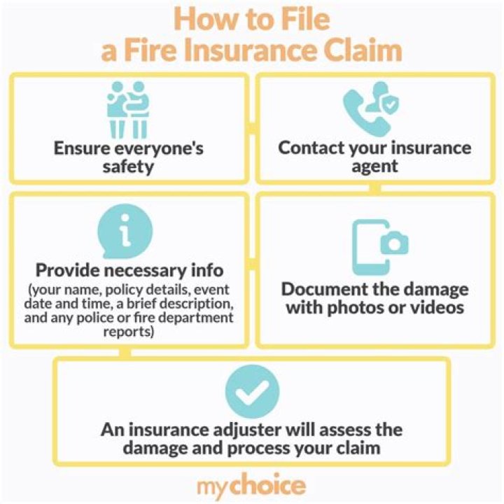 How do I file a fire insurance claim?