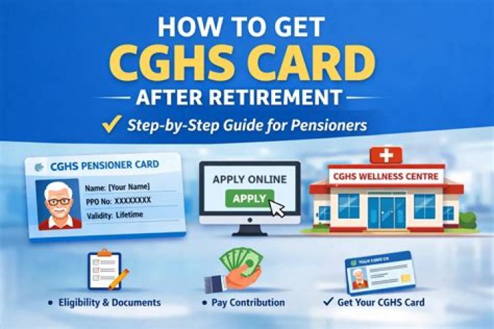How do I get a CGHS card for family pensioners?