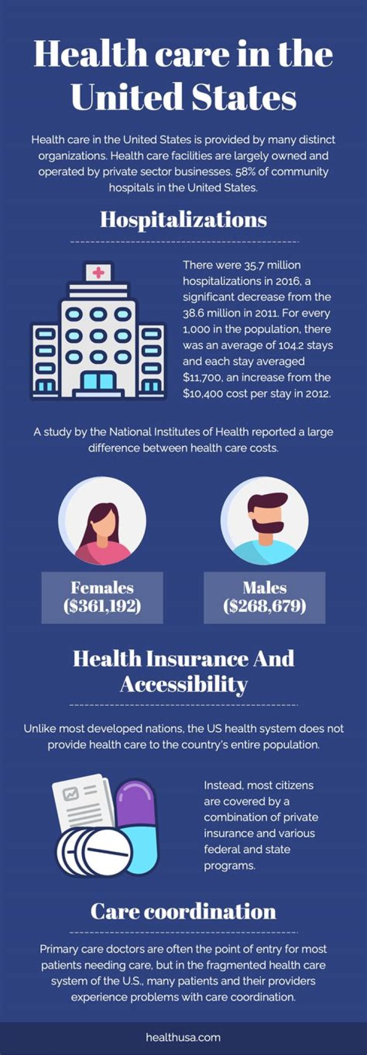 How do I get access to healthcare?