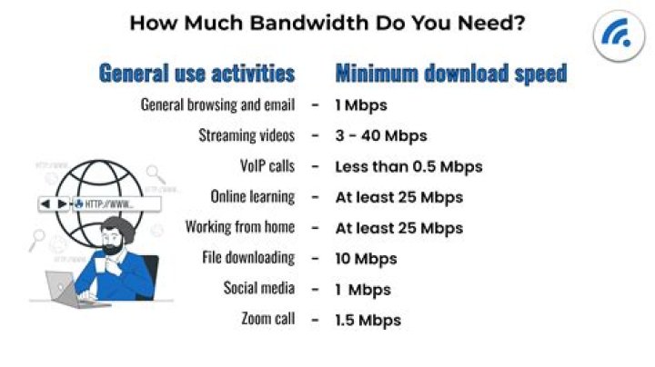 How do I hog all my bandwidth?