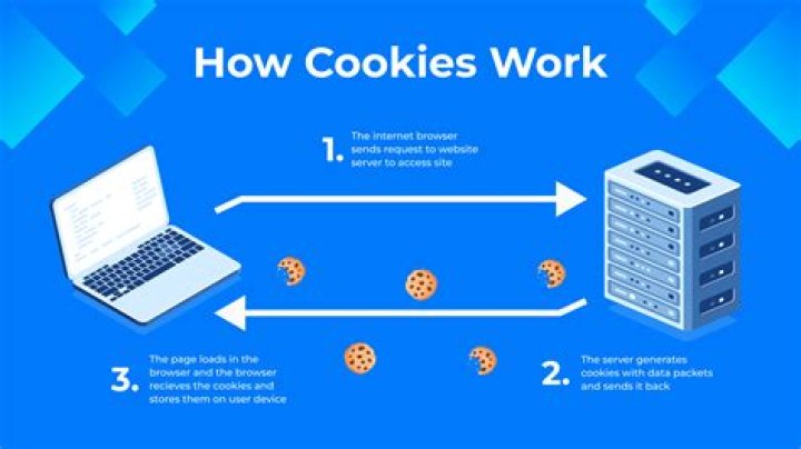 How do I pass cookies in HTTP request?