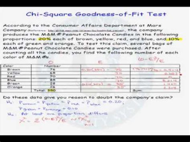 How do I report a chi-square goodness of fit test?