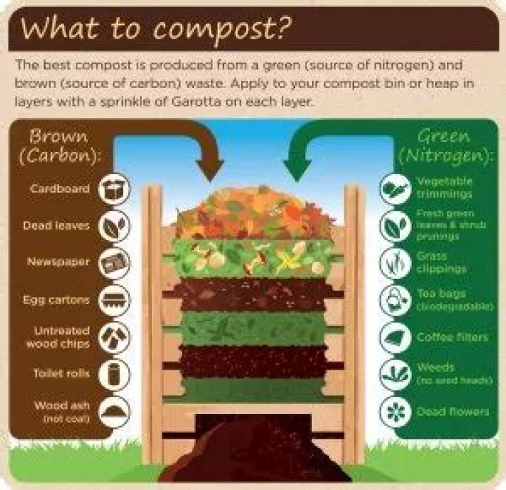 How do I start a compost heap in South Africa?