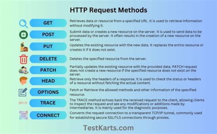 How do I test HTTP request in Jasmine?
