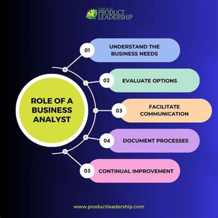 How do you assign approvals in management business analyst?