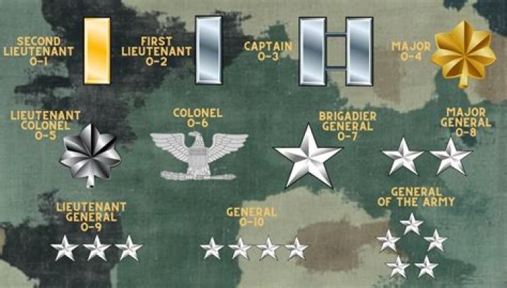 How do you become a 1st lieutenant in the Army?