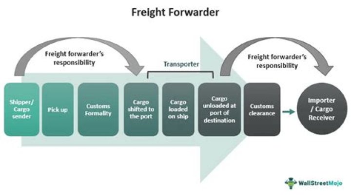How do you become a freight forwarder?