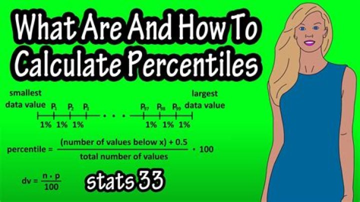 How do you calculate 25th percentile?