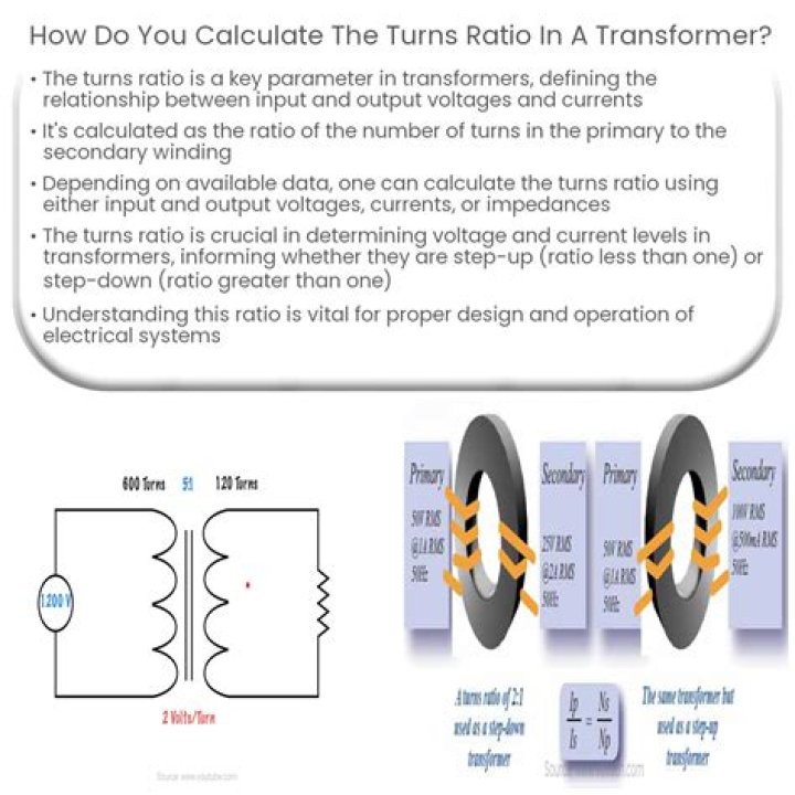 How do you calculate Cpct?