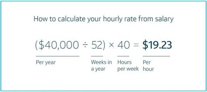 How do you calculate dropout rate?