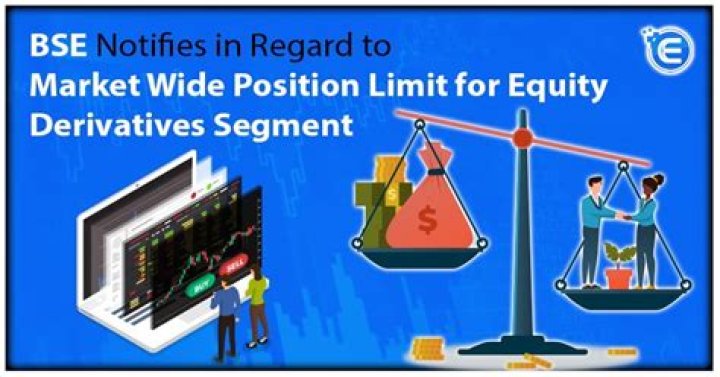 How do you calculate market-wide position limit?