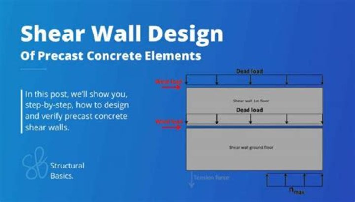 How do you calculate shear wall?