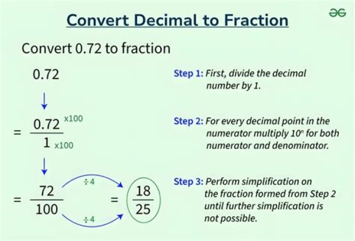 How do you change a decimal to a fraction?