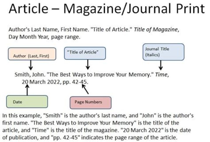 How do you cite a Magazine in MLA format?
