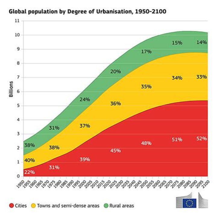 How do you cite World Urbanization Prospects?