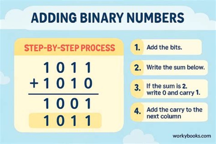 How do you compare two binary numbers?