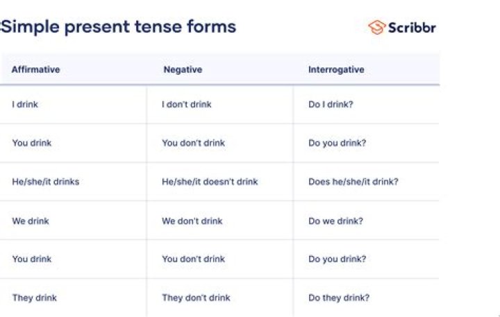 How do you conjugate verbs in the present tense?