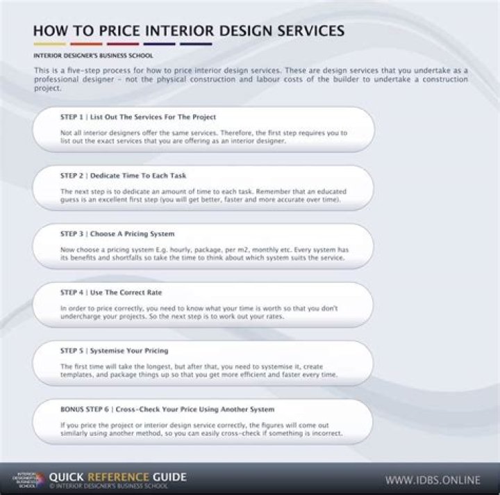How do you design an interior store?