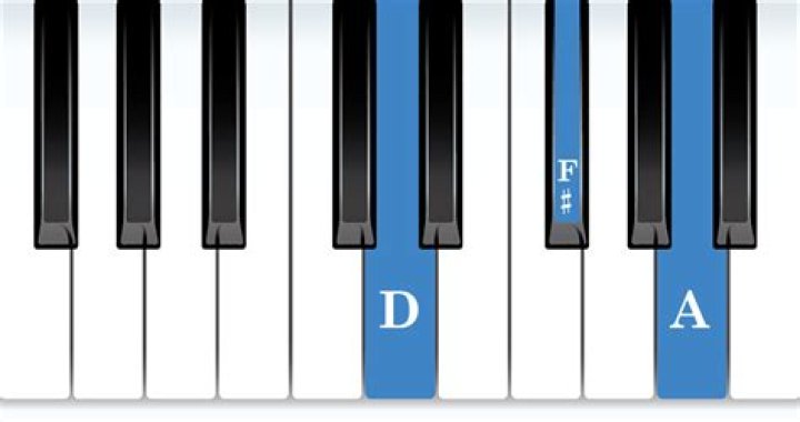 How do you do chord recognition?