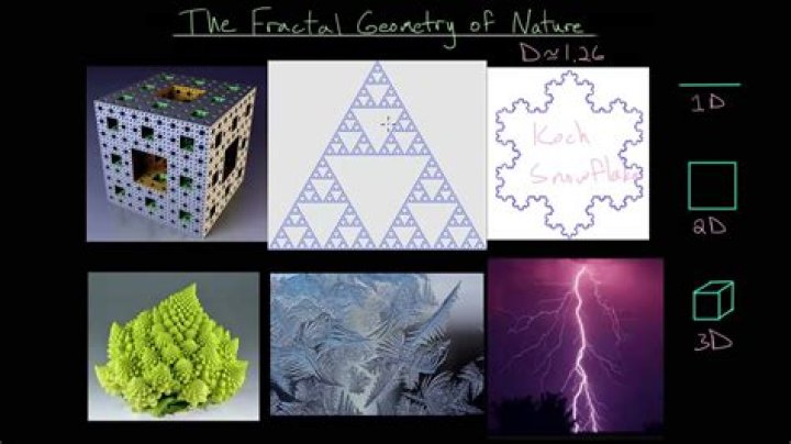 How do you do fractal geometry?