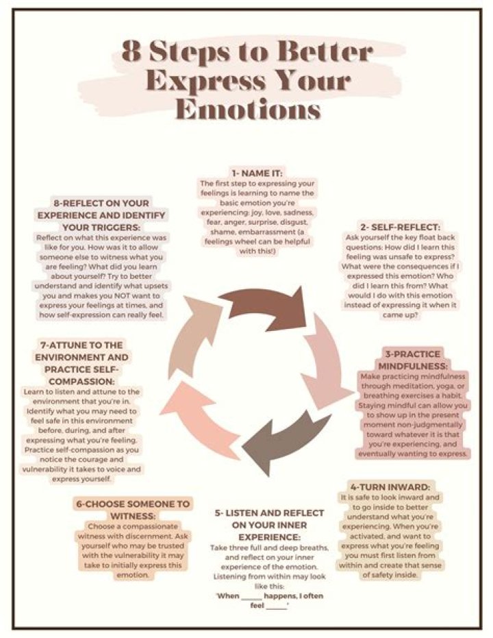 How do you express your intentions?
