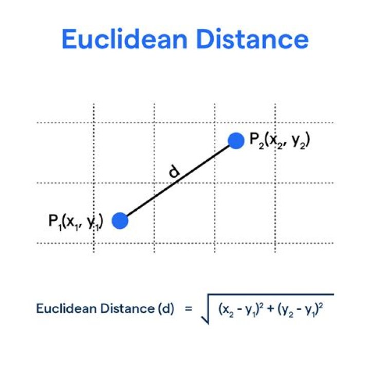 How do you find the Euclidean distance between two matrices?