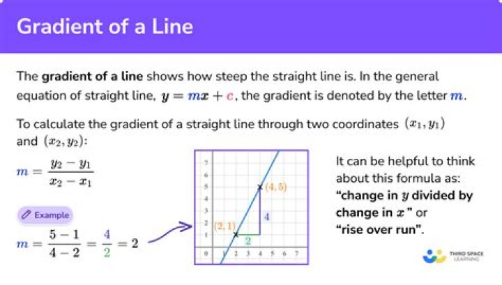 How do you find the missing approach gradient?