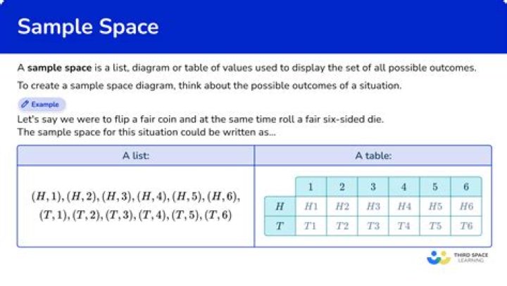 How do you find the sample space in probability?