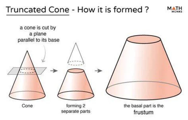 How do you find the truncated cone?