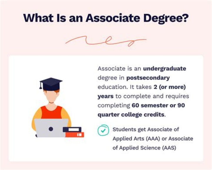 How do you get a degree in one sitting?