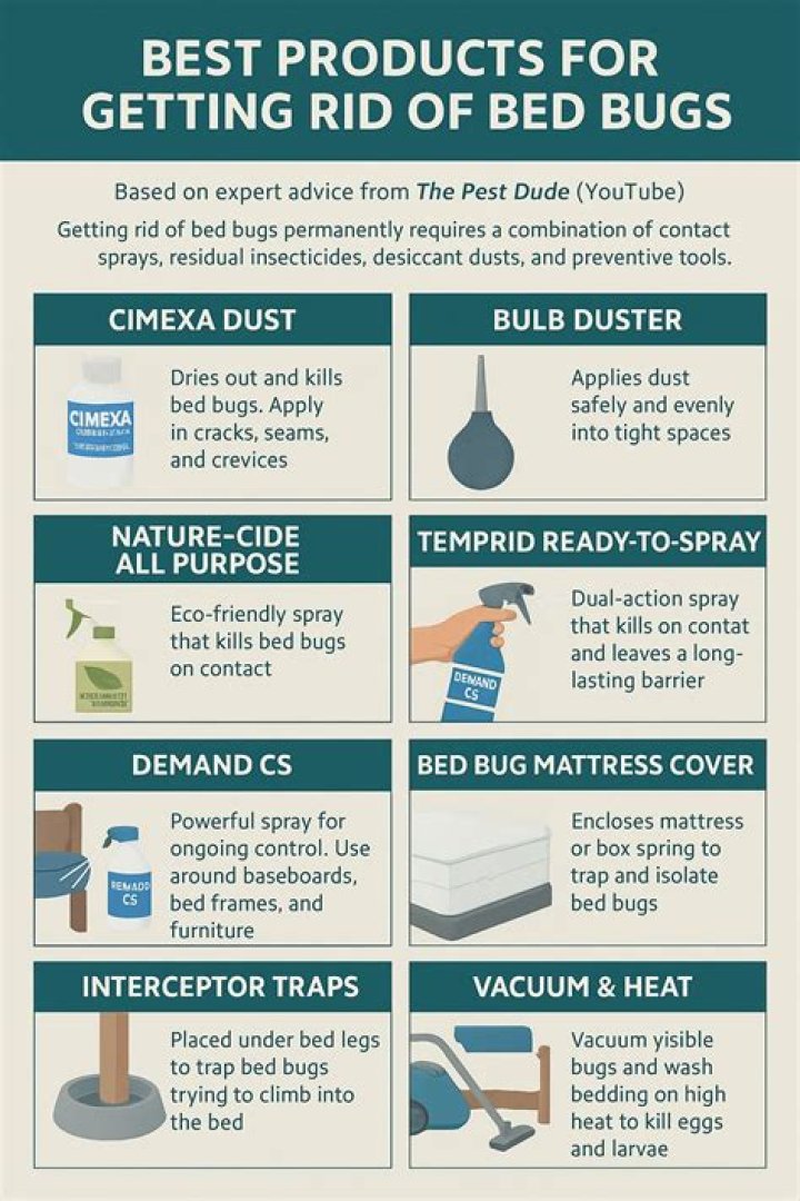 How do you get rid of Eriophyid mites?