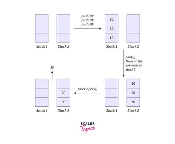 How do you implement reservoir sampling?
