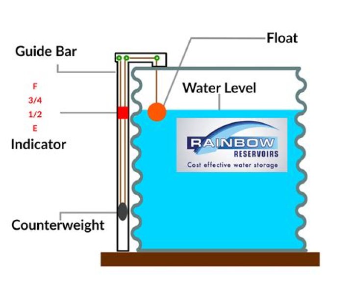 How do you install a water level indicator?
