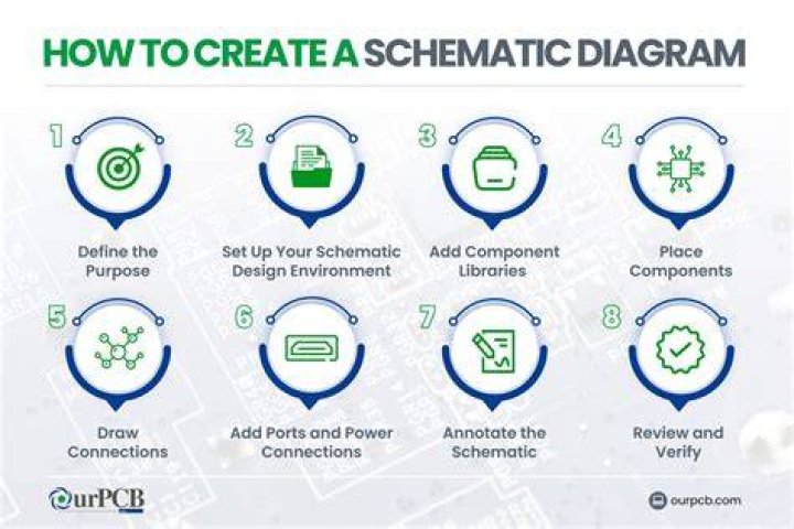 How do you make an EAGLE schematic diagram?