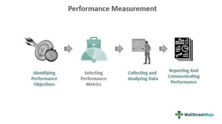 How do you measure the performance of an accounting department?
