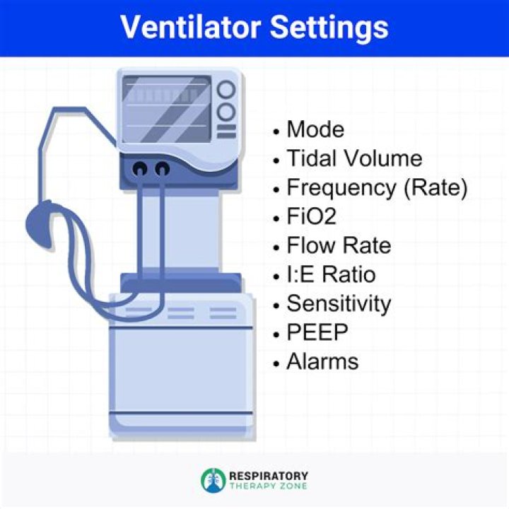 How do you nurse a patient on a ventilator?
