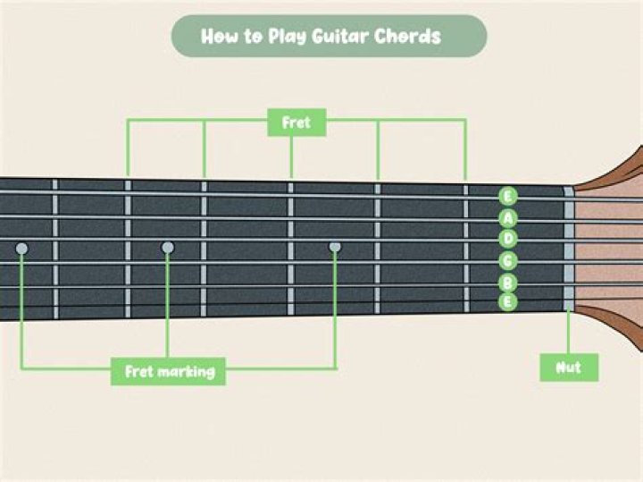 How do you play Seinfeld theme on guitar?