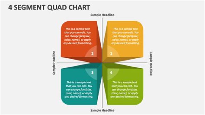 How do you read a quad screen?