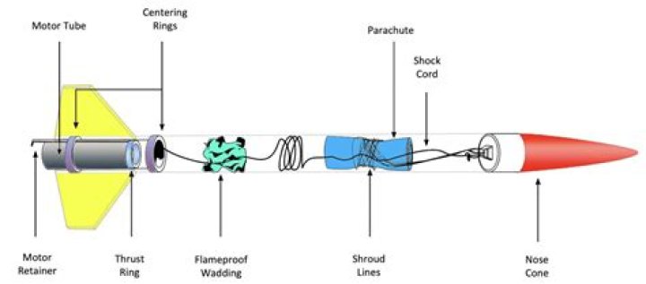 How do you start a model rocket engine without an igniter?