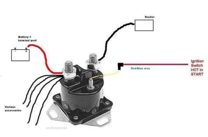 How do you wire a solenoid switch?