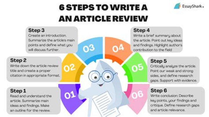 How do you write an article on Facebook?