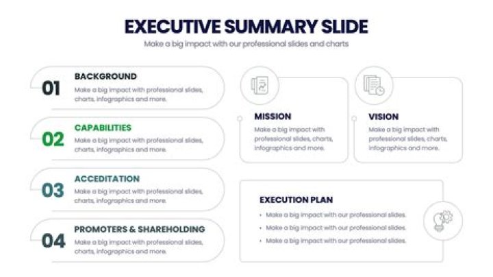 How do you write an executive summary in PowerPoint?