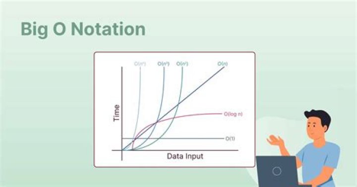 How do you write large Omega notation?
